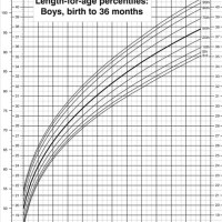 Average Baby Weight Chart Cdc