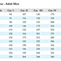 Average Bench Press By Age And Weight Chart