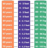 Average Body Weight Chart By Age