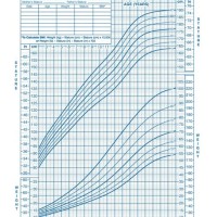 Average Child Height Chart Uk