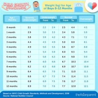 Average Filipino Baby Height And Weight Chart