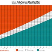 Average Height And Weight Chart Male