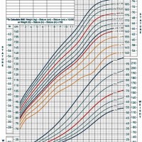 Average Height Chart Boy Uk