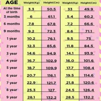 Average Height Weight Chart Baby