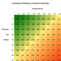 Average Pull Ups By Age Chart