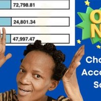 Average Salary For A Chartered Accountant In South Africa