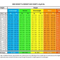 Average Weight And Height Chart For 12 Year Old