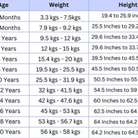 Average Weight And Height Chart Male