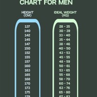 Average Weight Chart Male In Kg