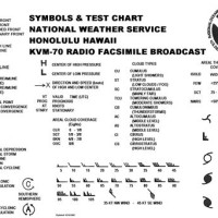 Aviation Weather Chart Legend