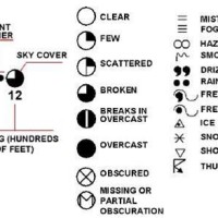 Aviation Weather Depiction Chart Symbols