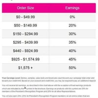 Avon Rep Chart