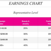 Avon Rep Earnings Chart