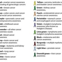 Awareness Bracelets Color Meaning Chart