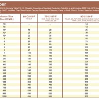 Awg Copper Wire Weight Chart