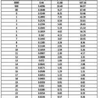 Awg Wire Size Chart