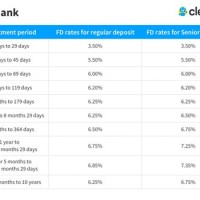 Axis Bank Fd Interest Rates 2019 Chart Calculator Indian