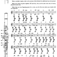 B Clari Chart