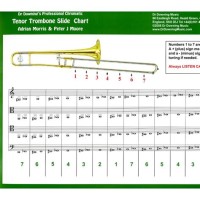 B Flat Trombone Slide Chart