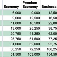 Ba Avios Partner Award Chart