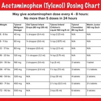 Baby Acetaminophen Dosage Chart