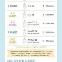 Baby Bottle Feeding Chart