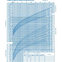 Baby Boy Growth Chart 0 36 Months