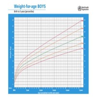 Baby Boy Height Centile Chart Uk