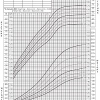 Baby Boy Height Chart Australia