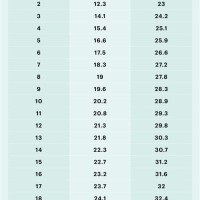 Baby Boy Standard Height Chart