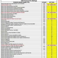 Baby Brezza Formula Chart Enfamil A