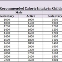 Baby Calorie Intake Chart