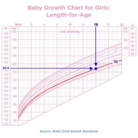 Baby Centile Chart Uk