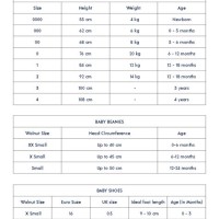 Baby Clothes Size Chart Uk