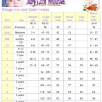 Baby Clothes Weight Chart Uk