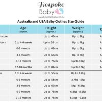 Baby Clothing Size Chart European