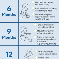 Baby Development Milestones Chart Nhs