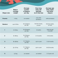 Baby Diaper Size Chart Age