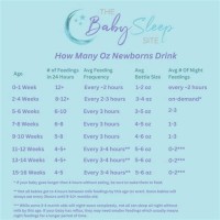 Baby Eating And Drinking Chart