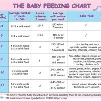 Baby Feeding Chart By Ounces