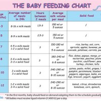 Baby Feeding Chart By Weight Calculator