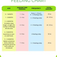 Baby Feeding Chart By Weight Ml