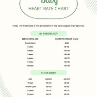 Baby Fetal Heart Rate Chart