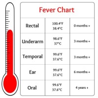 Baby Fever Temperature Chart Celsius