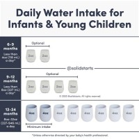 Baby Fluid Intake Chart