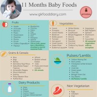 Baby Food Chart 11 Months