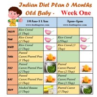 Baby Food Chart After 6 Months India