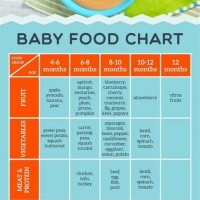 Baby Food Chart By Month