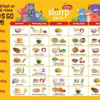 Baby Food Chart Indian