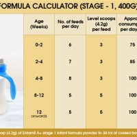 Baby Formula Measurement Chart Enfamil